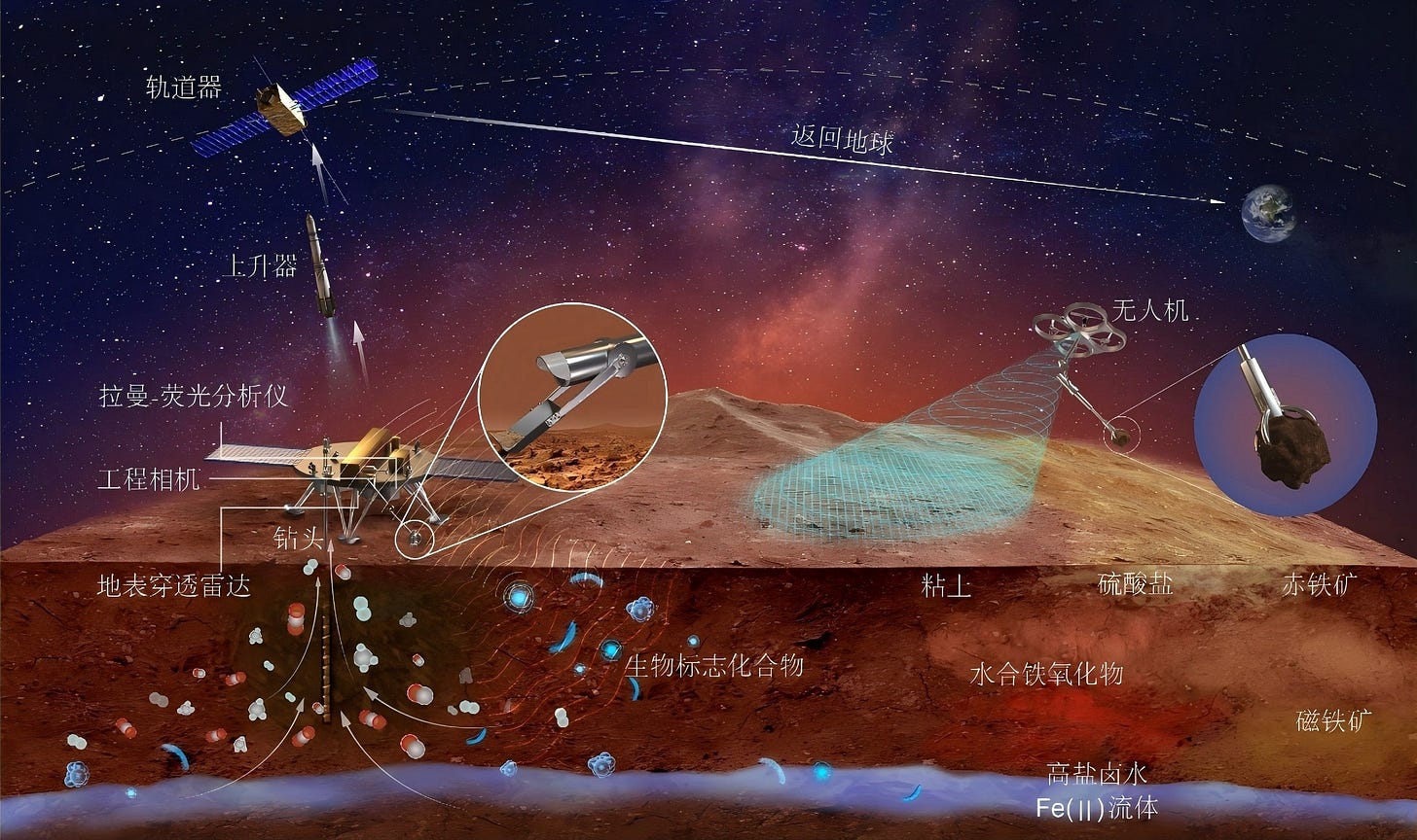 A diagram of the Tianwen-3 mission to provide an example of each of its significant parts. A diagram of the Tianwen-3 mission to provide an example of each of its significant parts.