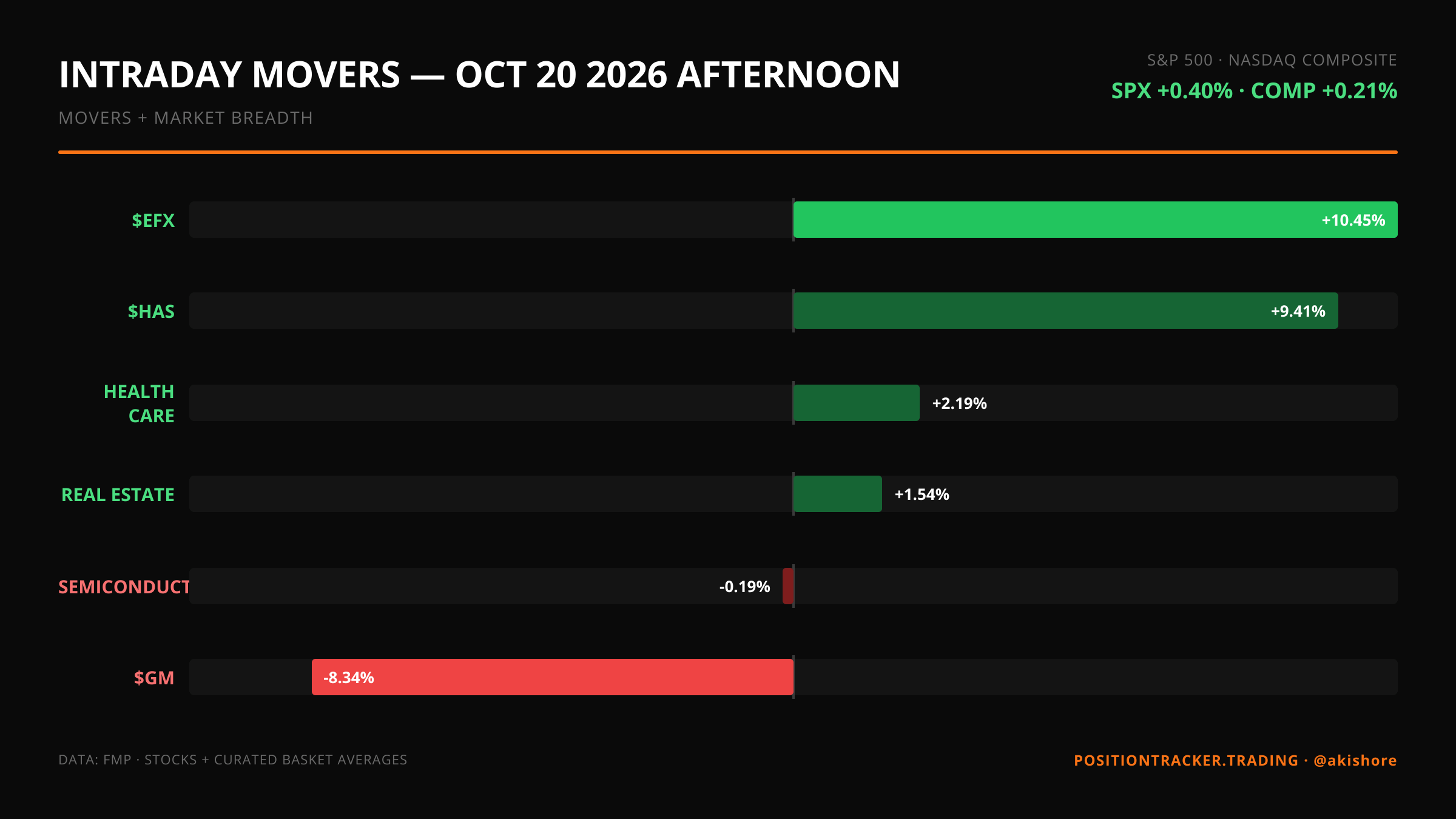 Afternoon update