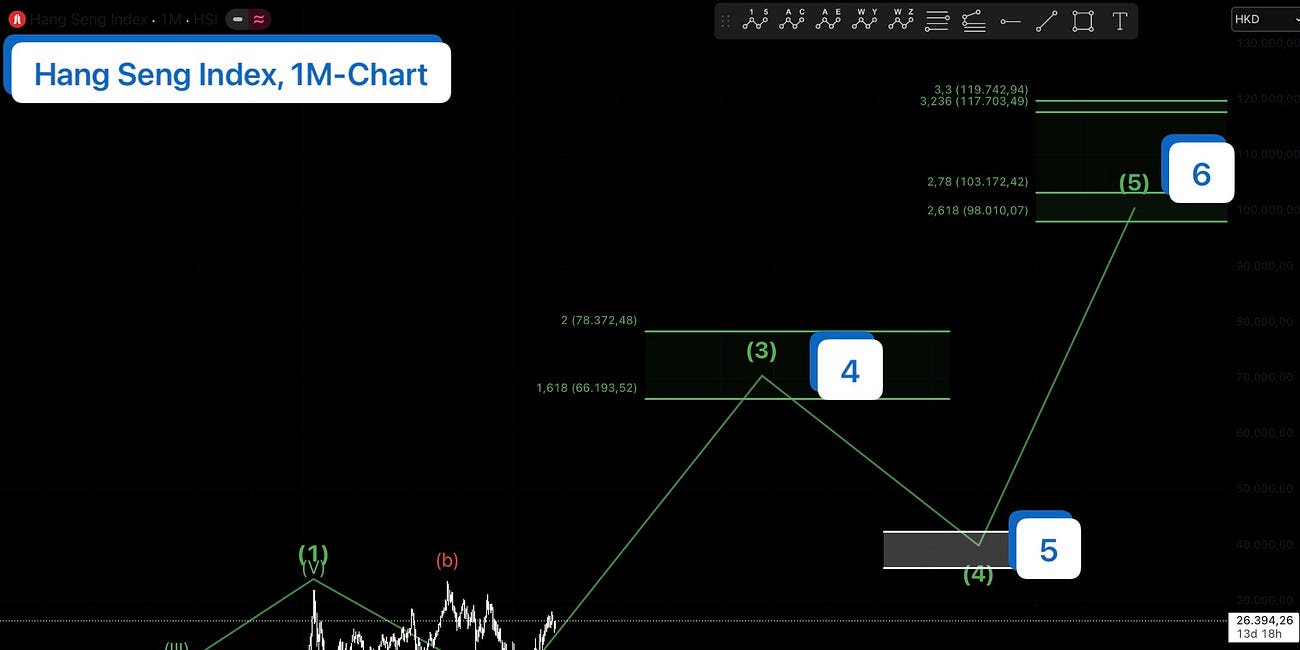 Hang Seng Index