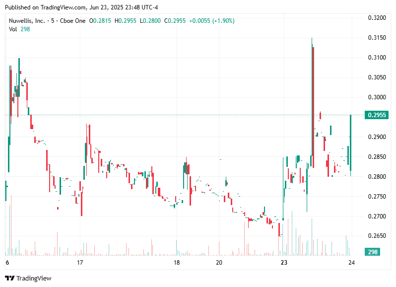 TradingView chart TradingView chart