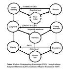 Kabbalah System Theory