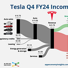 🚖 Tesla vs. Uber: Collision Course?