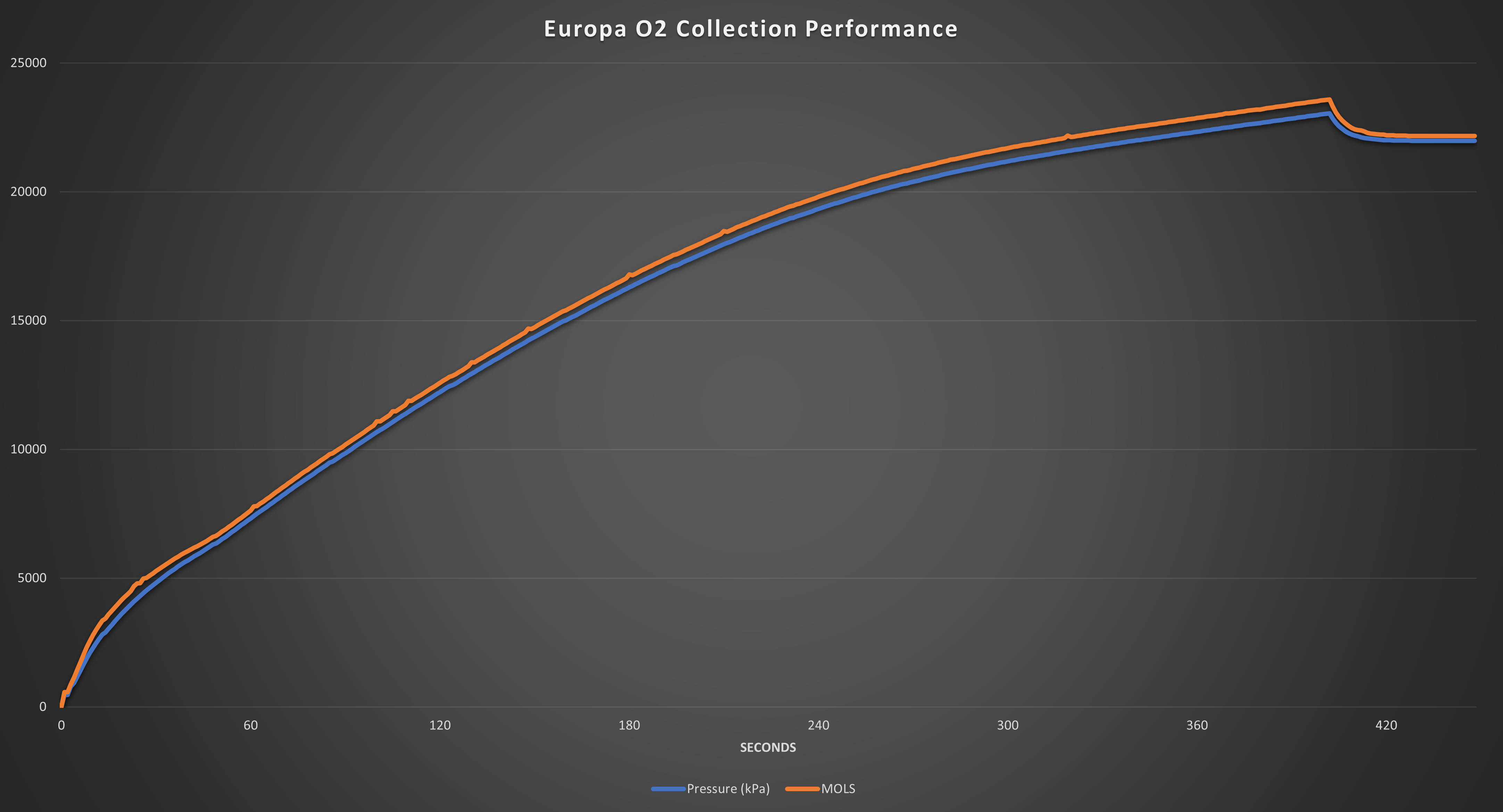 Stationeers [Europa] - Compact Oxygen Collection Build Guide