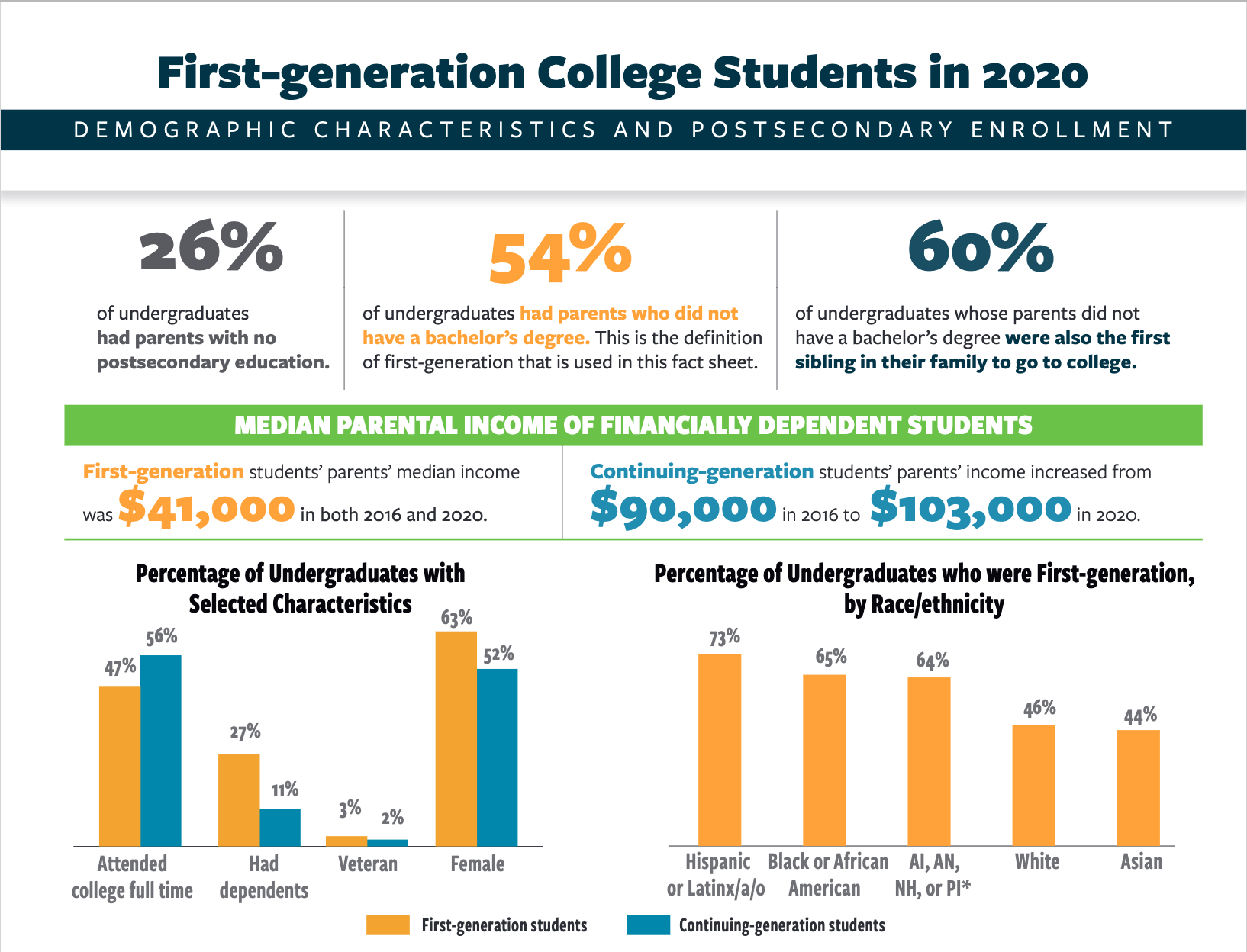 比起向下流動，其實我更關心向上流動- by Finance PhD Having Chien