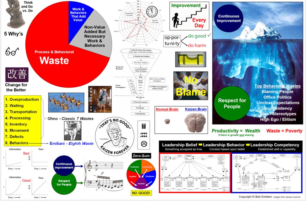 The Problem With Visual Controls for Leaders