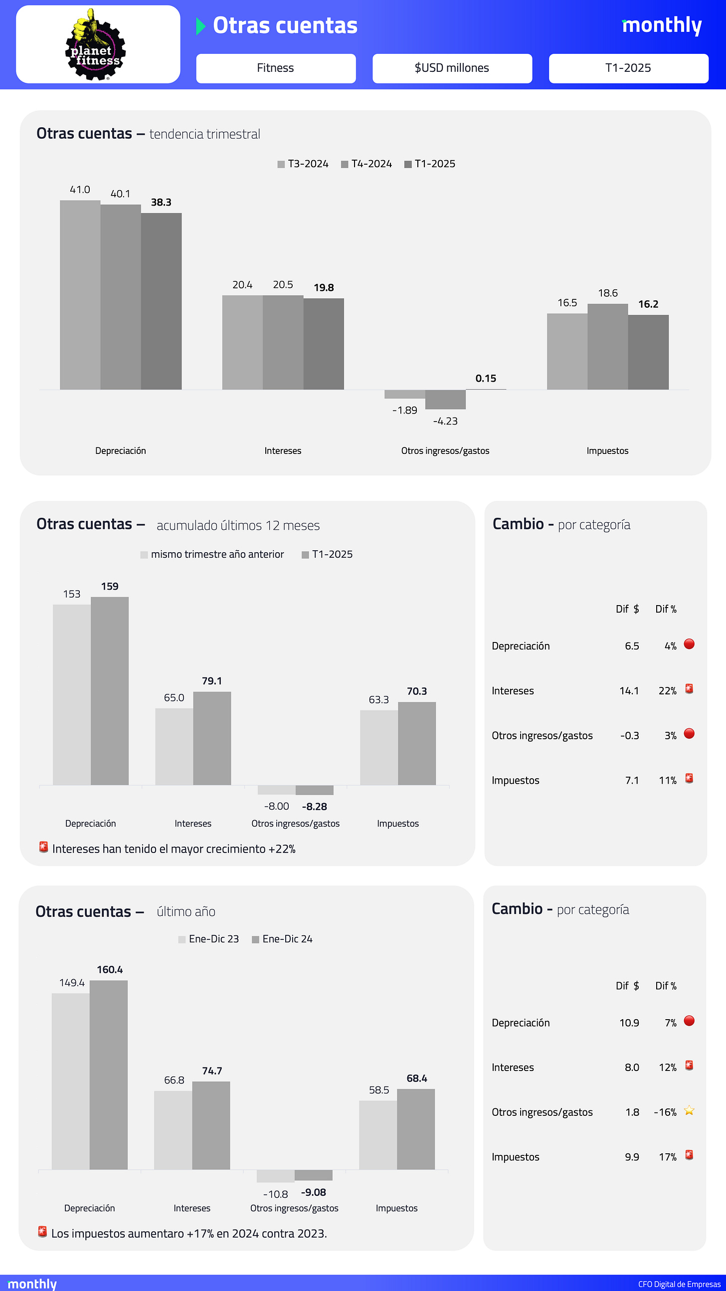 El usuario cargó una imagen.
