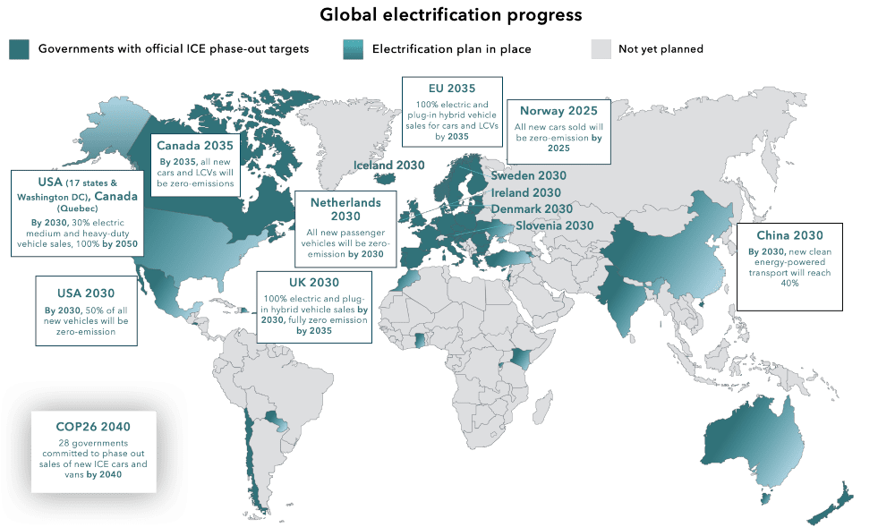 global electrification progress