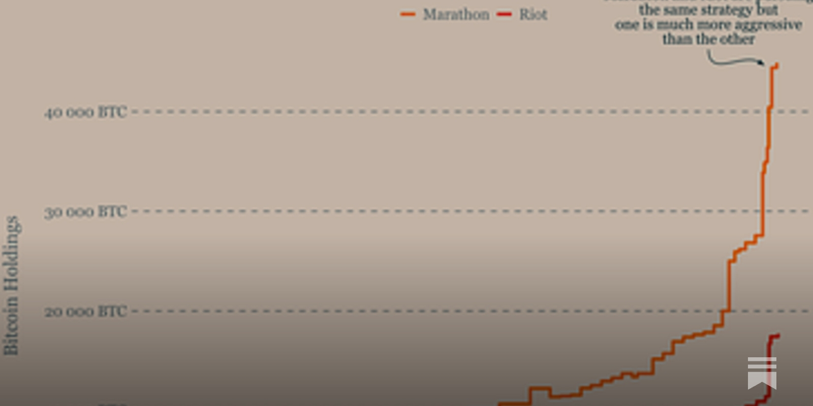 Bitcoin Miners: Marathon Vs. Riot - Ecoinometrics
