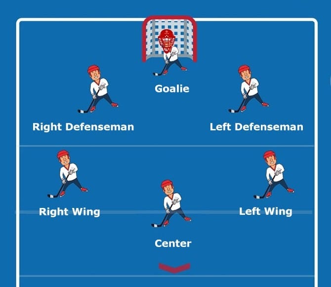 A graphic showing all the different positions there are in a game of hockey