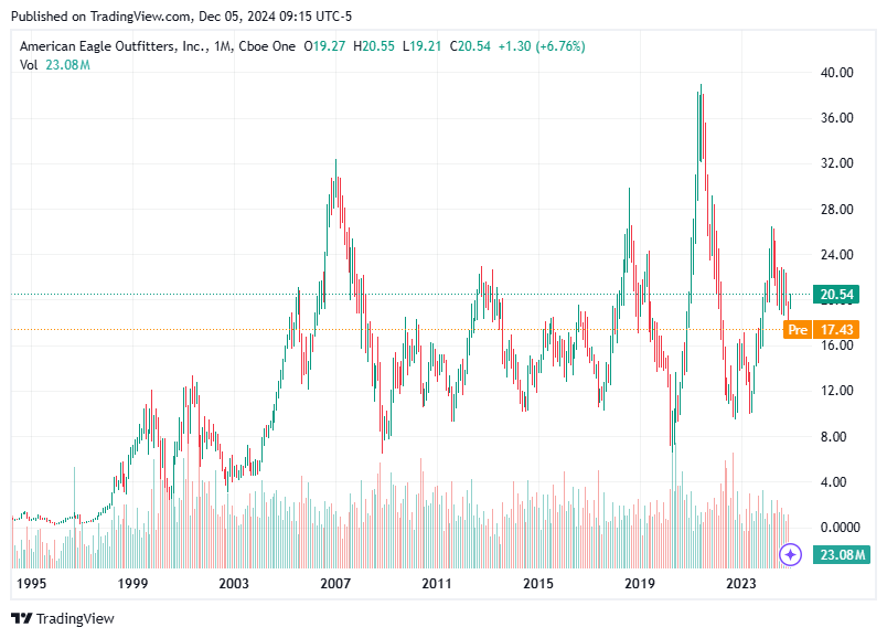 TradingView chart TradingView chart