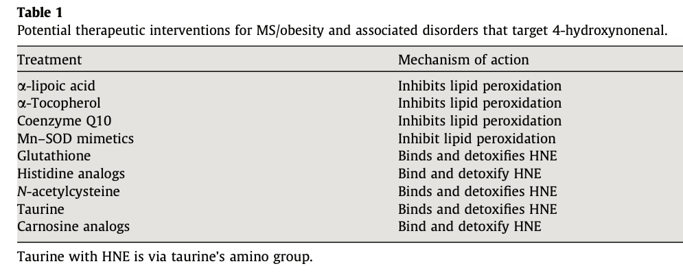 Fructose, Fiber & Lipid Peroxidation: How to Protect Your Liver & Metabolic  Health