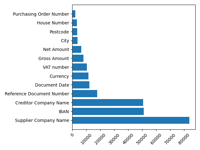 Image 2: Number of tokens per entity type