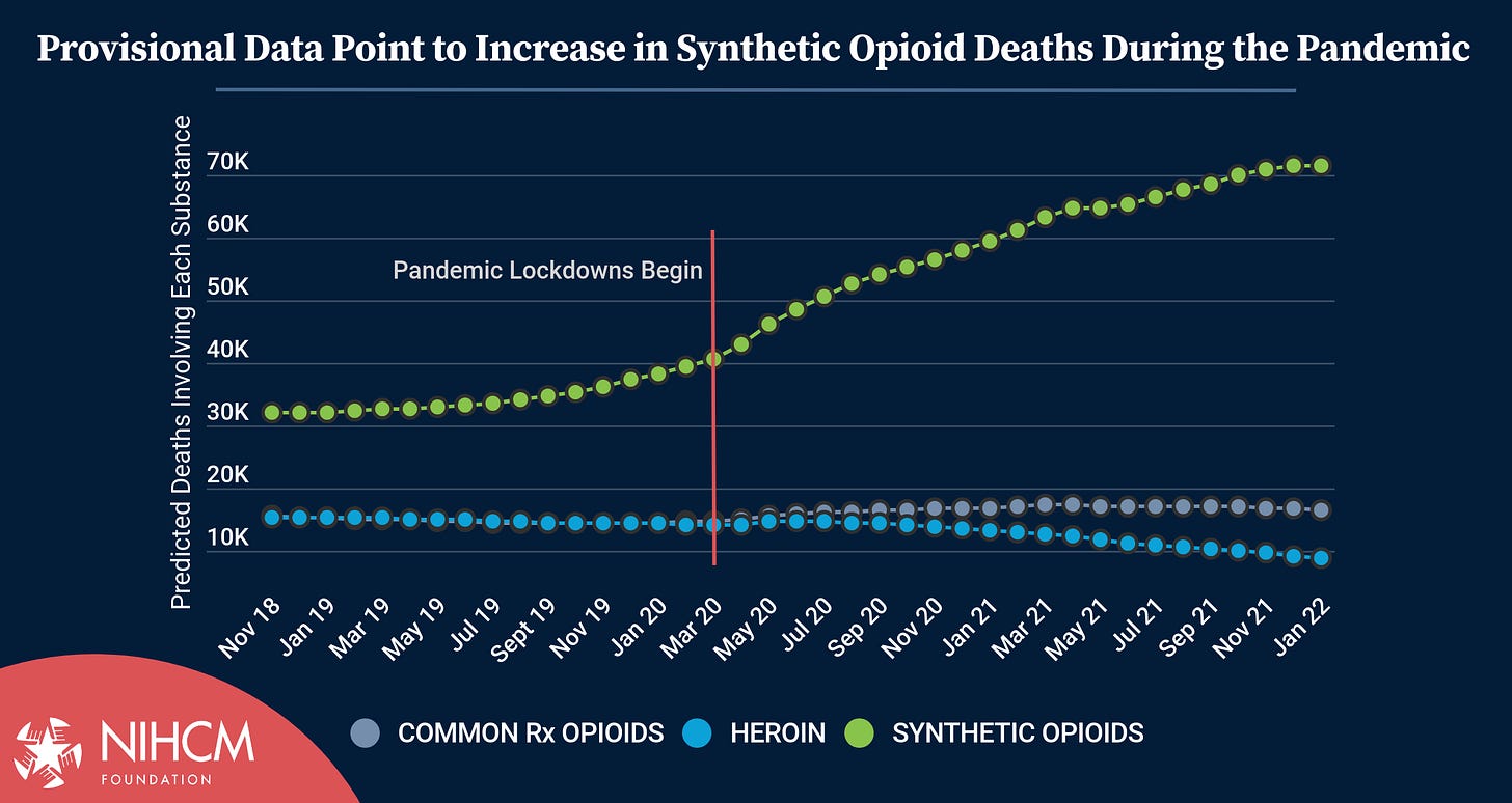 Visualizing the Impact of the Opioid Overdose Crisis