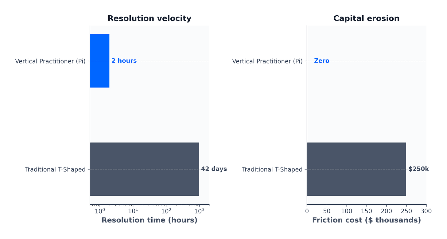 Figure 1: The Performance Multiplier Figure 1: The Performance Multiplier