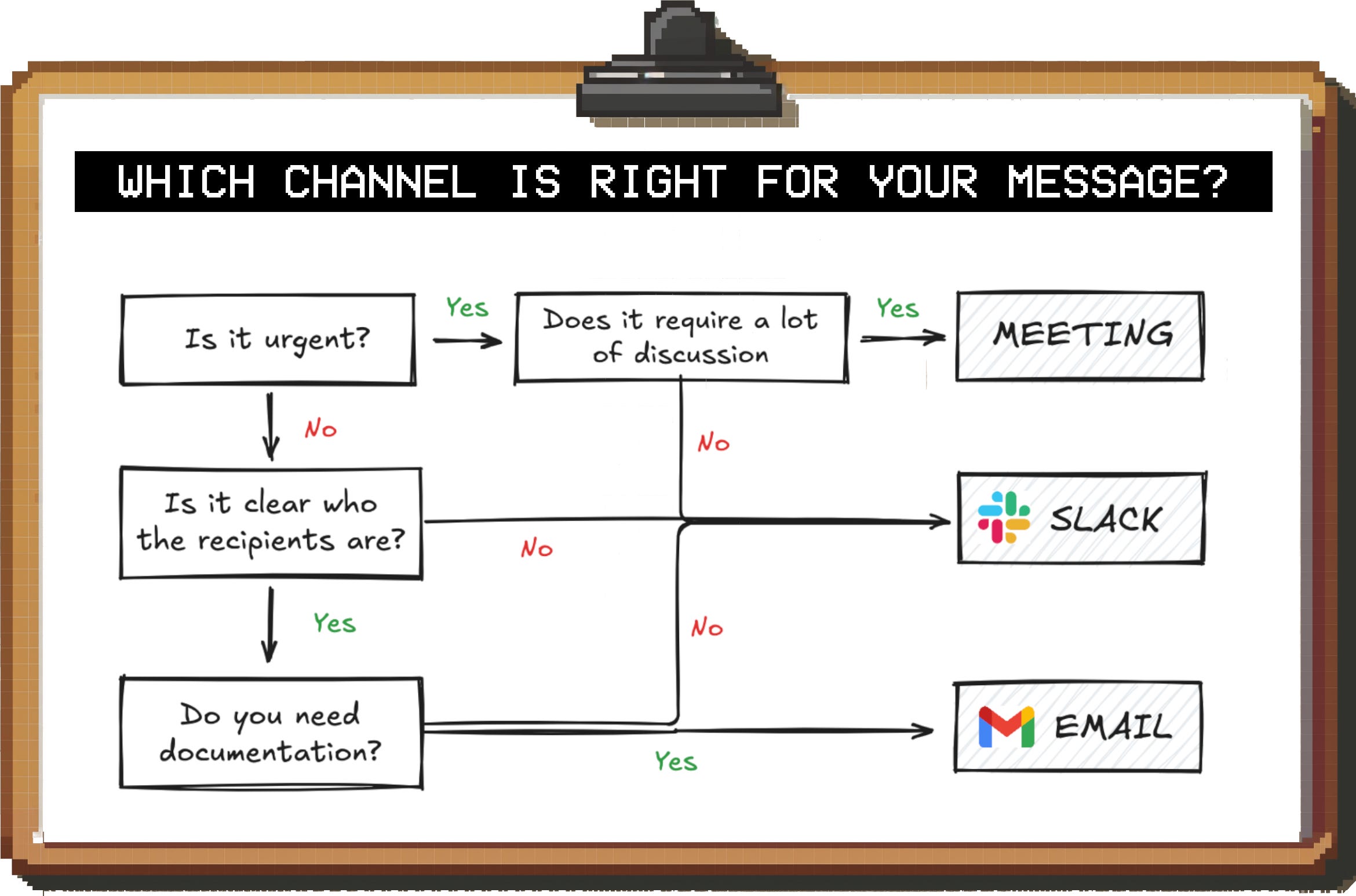 Nailing the basics: How to communicate effectively