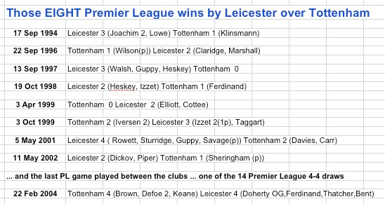 Leicester 8 PL wins v THFC Leicester 8 PL wins v THFC
