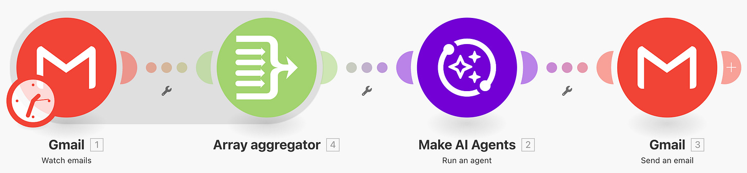 Email Triage AI Agent Make.com