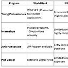 World Bank vs IMF vs ADB: MDB Career Comparison