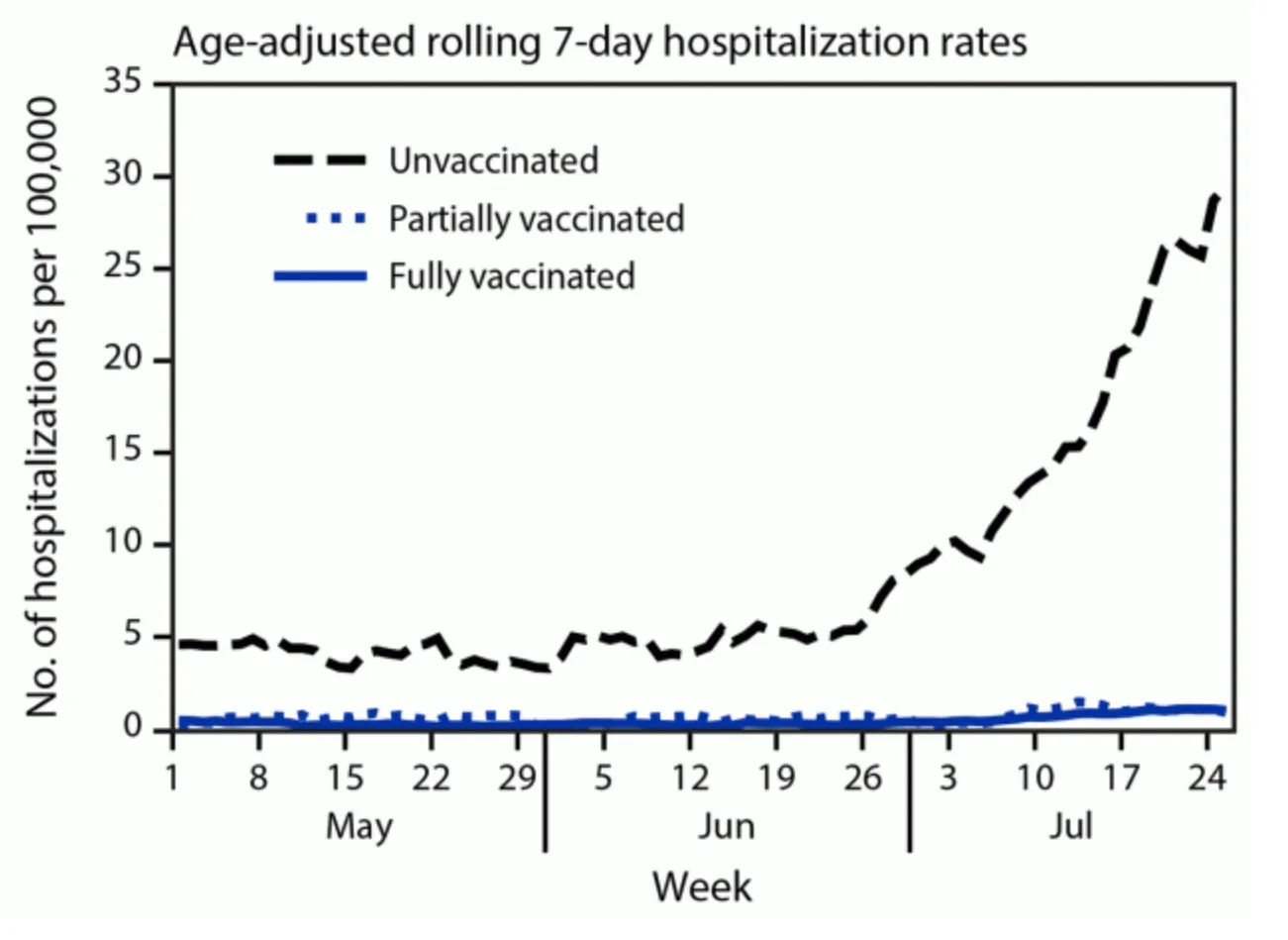 Sie haben gelogen: die COVID-geimpften wurden als „ungeimpft“ eingestuft, um die Daten zu verfälschen