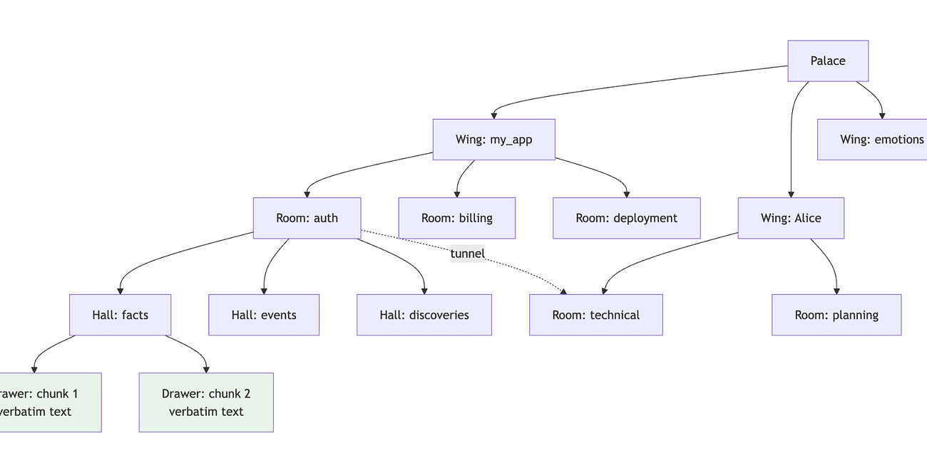 An Unexpected Entry Into AI Memory: Milla Jovovich’s Open-Source MemPalace