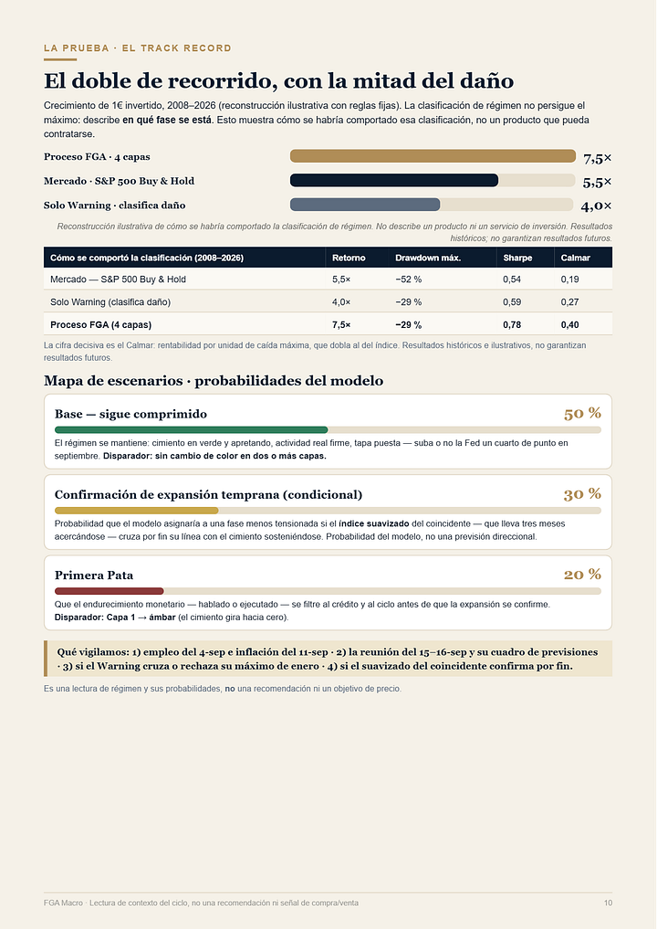 Informe FGA Macro - edicion del 30 de agosto de 2026