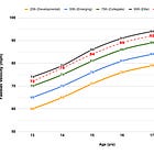 Chasing Velo: Benchmarks for 13-18 Year Old Competitive Pitchers