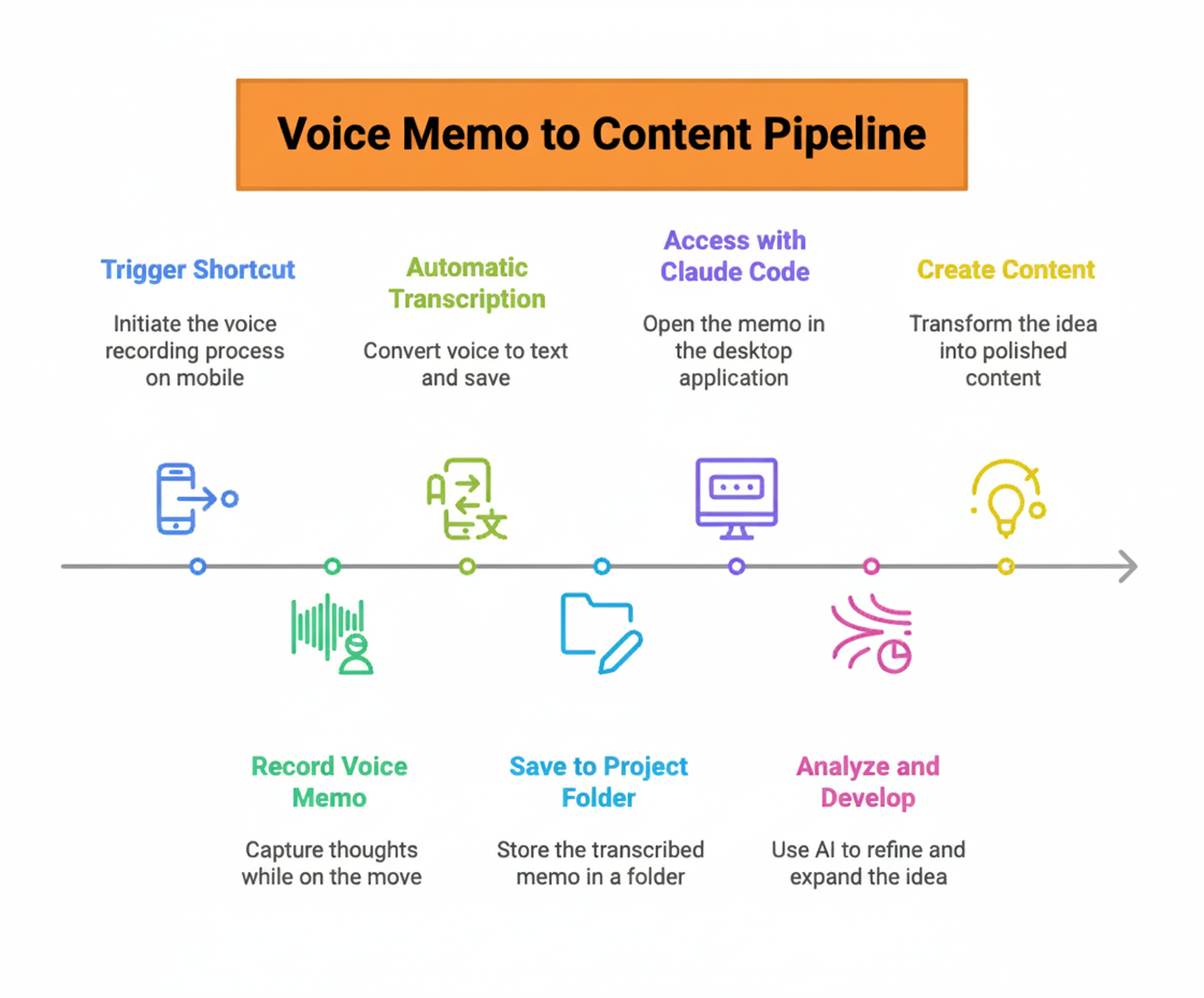Claude Code App. Voice Wave How I Turned Claude Code Into My Personal AI Agent Operating System for ...