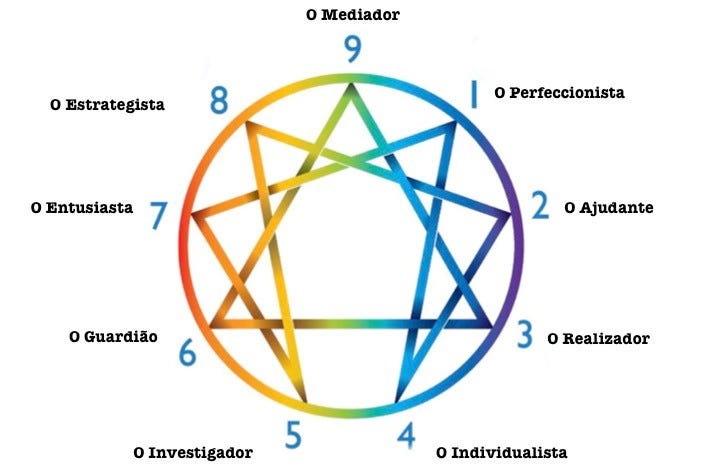 9 Tipos de Liderança – Eneagrama