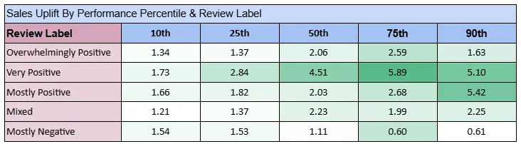 Roblox Revenue