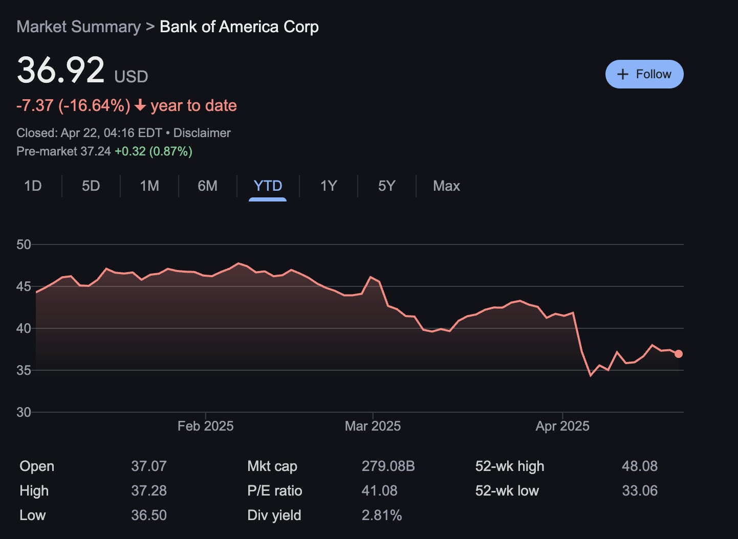 Bank of America delivers robust Q1 2025 growth amid economic uncertainty  📈🏦; Circle wants to revolutionize global money transfers with its  stablecoin payment network 👀🪙