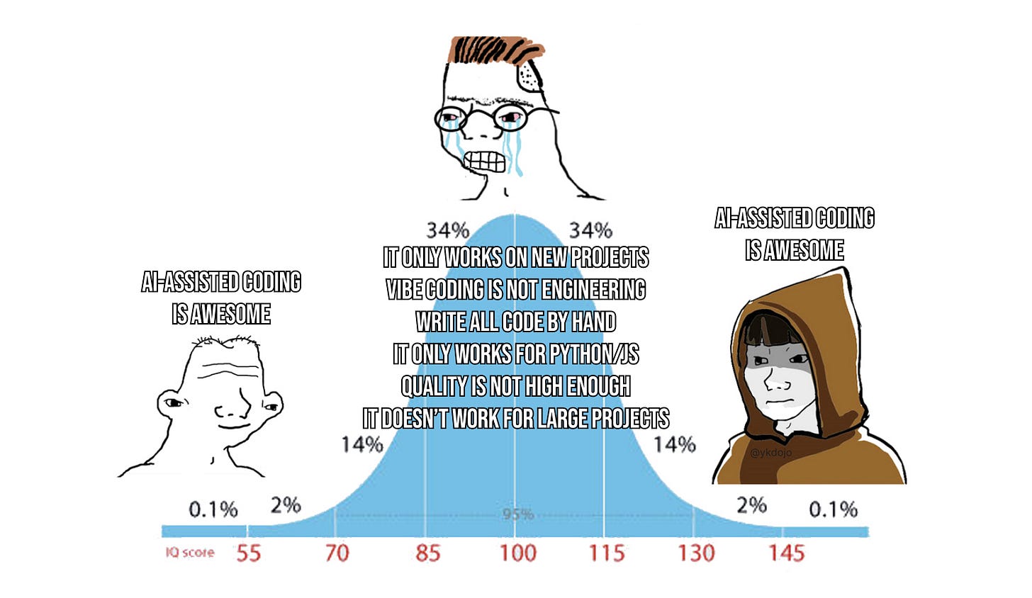 Midwit meme about AI-assisted coding Midwit meme about AI-assisted coding