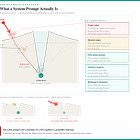 The System Prompting Guide for The Business Engineer