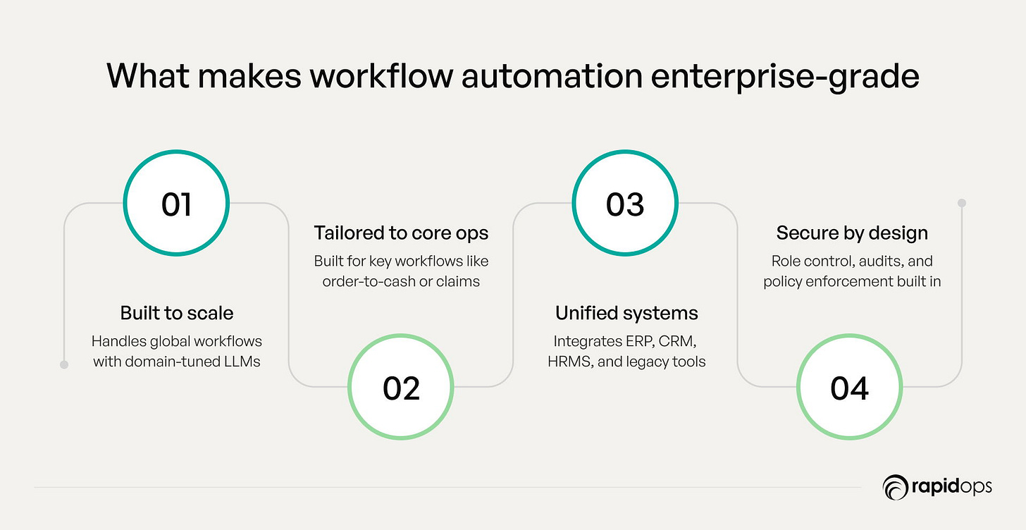 What is Enterprise Workflow Automation? Why Does It Matter