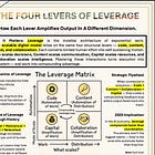 The Four Levers of Leverage: How to Multiply Output Without Multiplying Effort