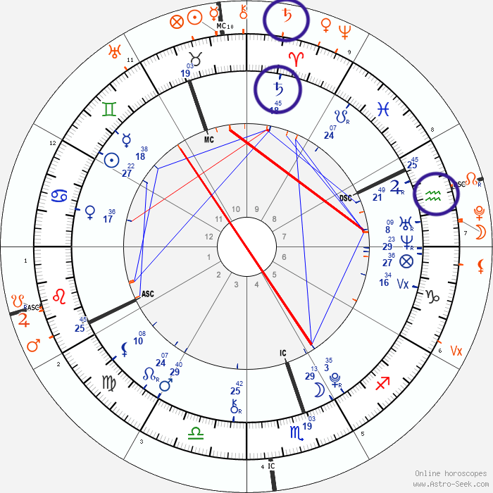 Mars Ruling Signs Ruling planet of zodiac signs - Horoscopeaz.com