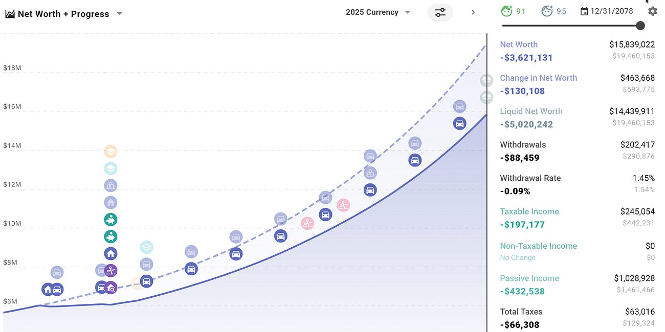 FIRE in San Francisco: Updated Projections After Taxes, Social Security, and Housing Scenarios