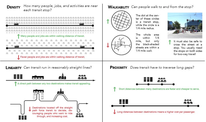 Bus network redesign concepts
