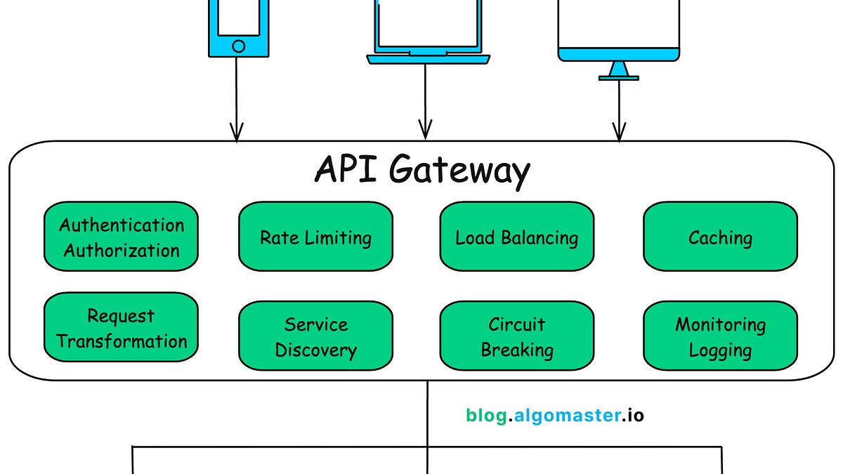 What is an API Gateway? - by Ashish Pratap Singh