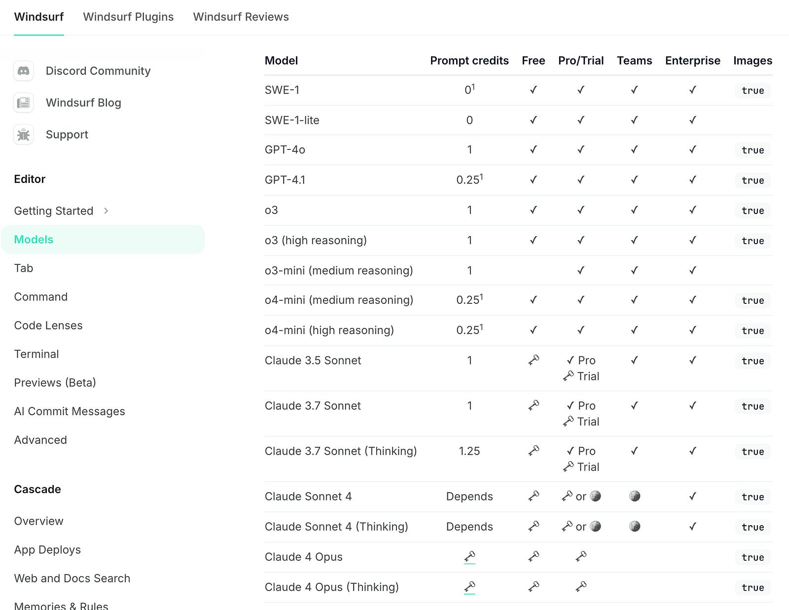 Windsurf Releases SWE-1: A Powerful Coding Model That's FREE For A ...