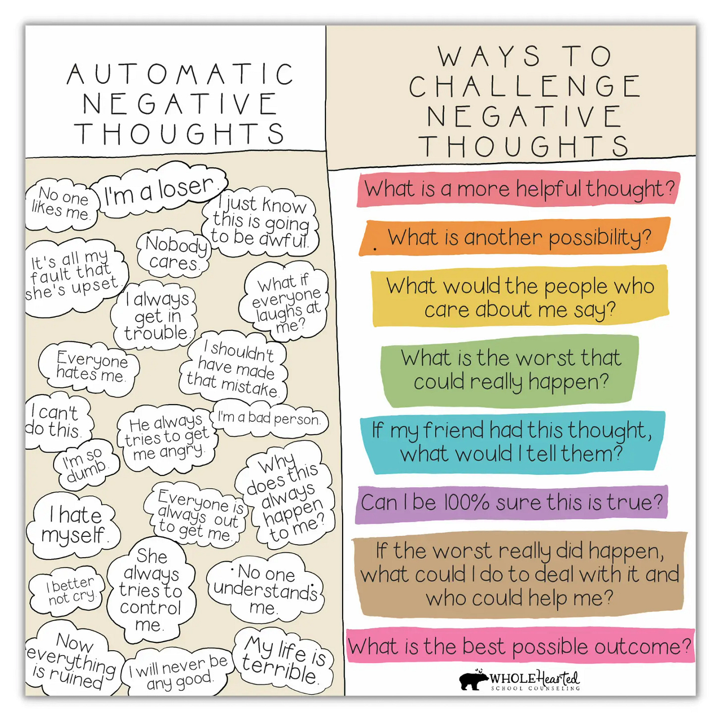 Transform Negative Thoughts: Free PDF to Boost Resilience - WholeHearted  School Counseling