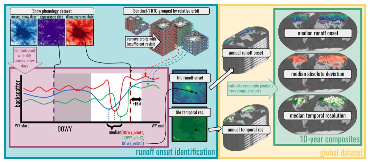 Global snowmelt runoff onset