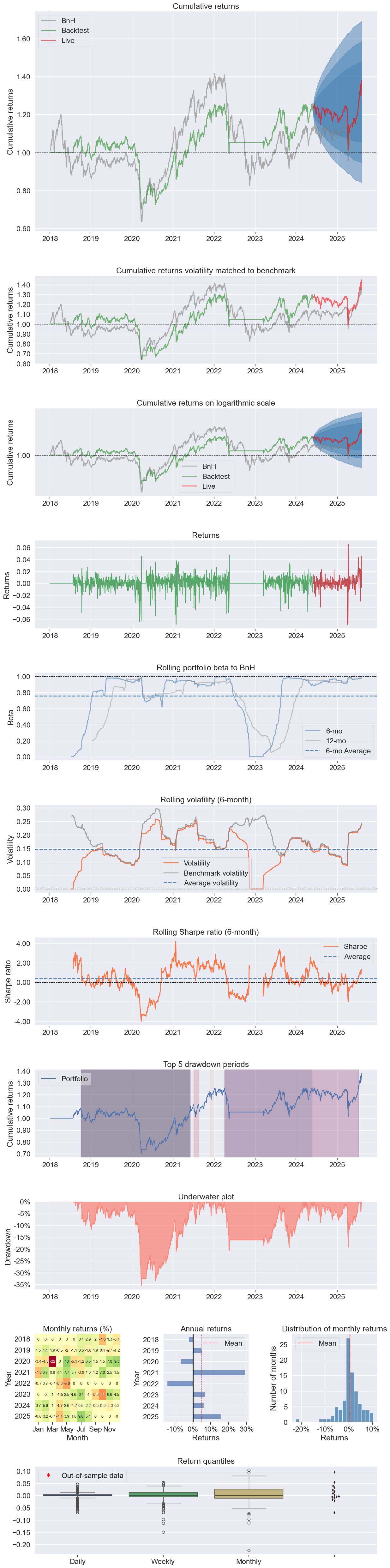 [TECHNICAL INSIGHTS] ẢNH HƯỞNG CỦA CÁC YẾU TỐ CƠ BẢN TỚI VNINDEX (PHẦN 2)
