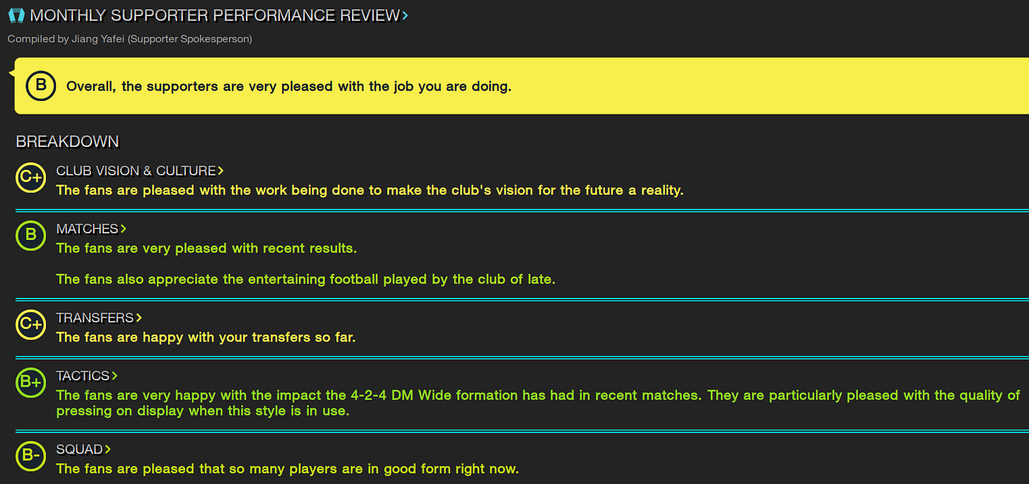 Football Manager 2023 Supporter Monthly Performance Review Football Manager 2023 Supporter Monthly Performance Review