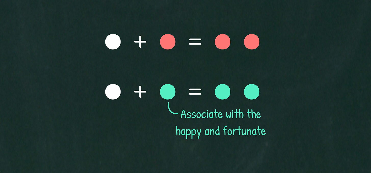 Associate with the happy and fortunate