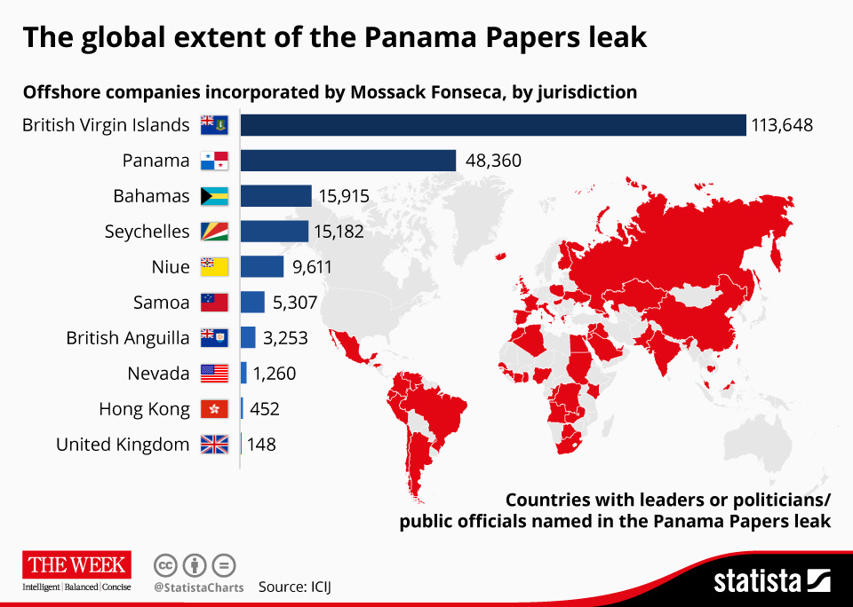Chart: The global extent of the Panama Papers leak | Statista