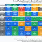 Strategic Map of AI – July 2025 Edition