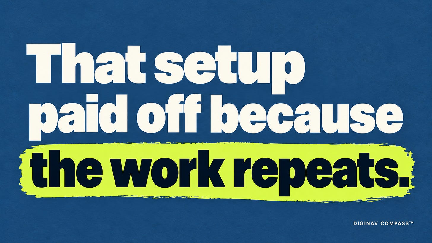 That setup paid off because the work repeats. — Lee Drozak That setup paid off because the work repeats. — Lee Drozak