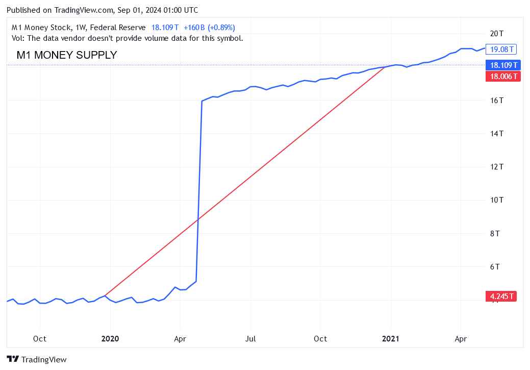 M1 MONEY SUPPLY