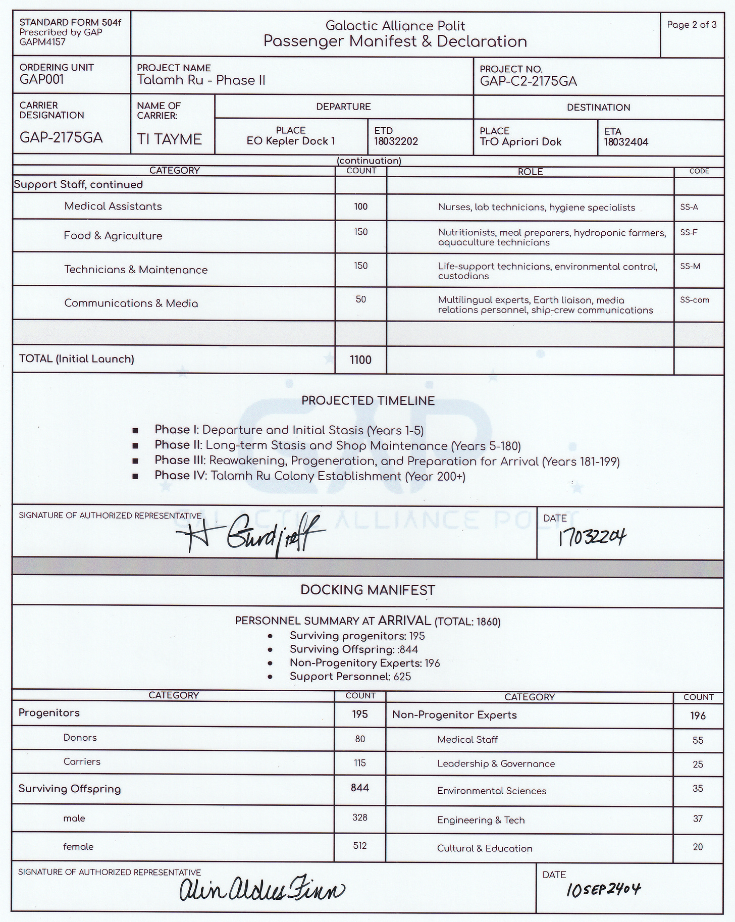 The second manifest page listing docking-day arrival tallies for surviving passengers and their roles. Signed by Alin Aldus Finn.